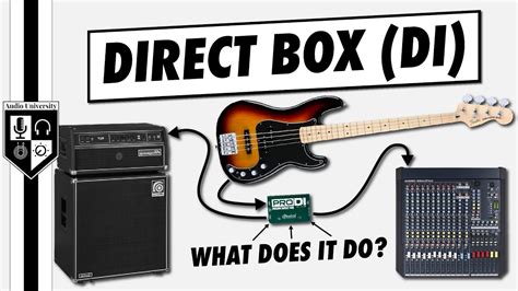 di box for electric piano|what is a di box.